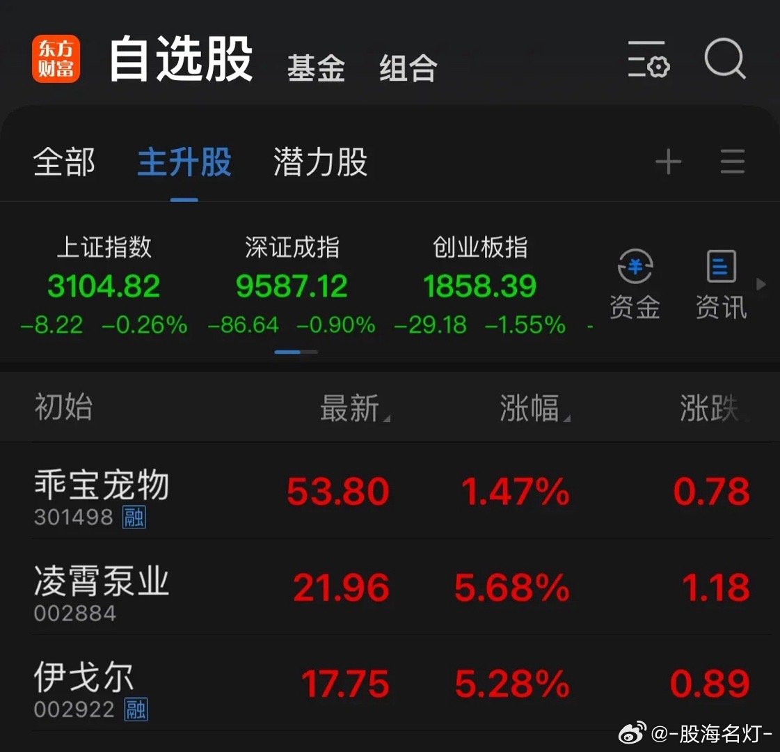 上证在节前站在3100点，节后五月份有望打破传统的“五穷”月份。超跌板块的轮番反
