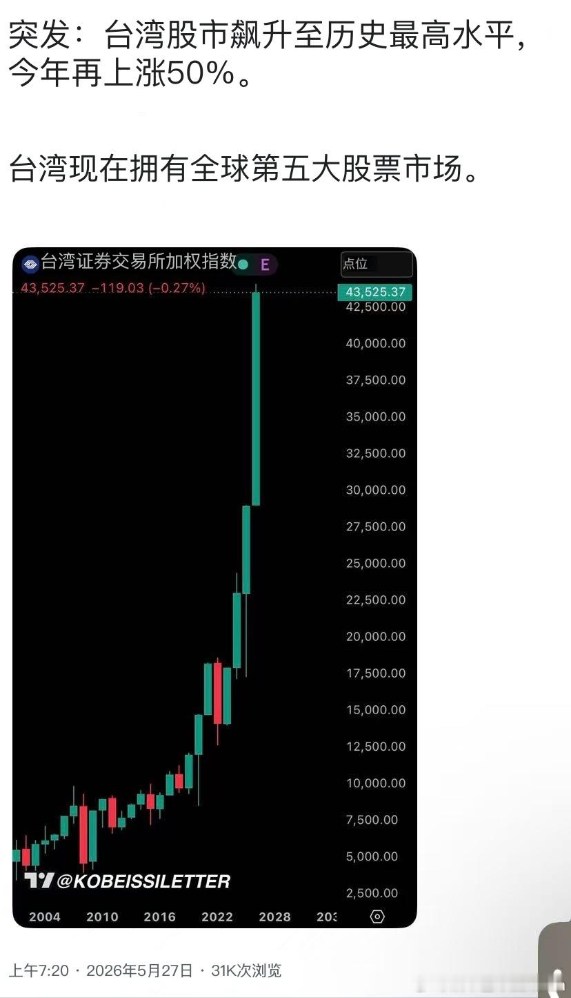 这几年台湾，韩国股市都是靓仔，全球追捧