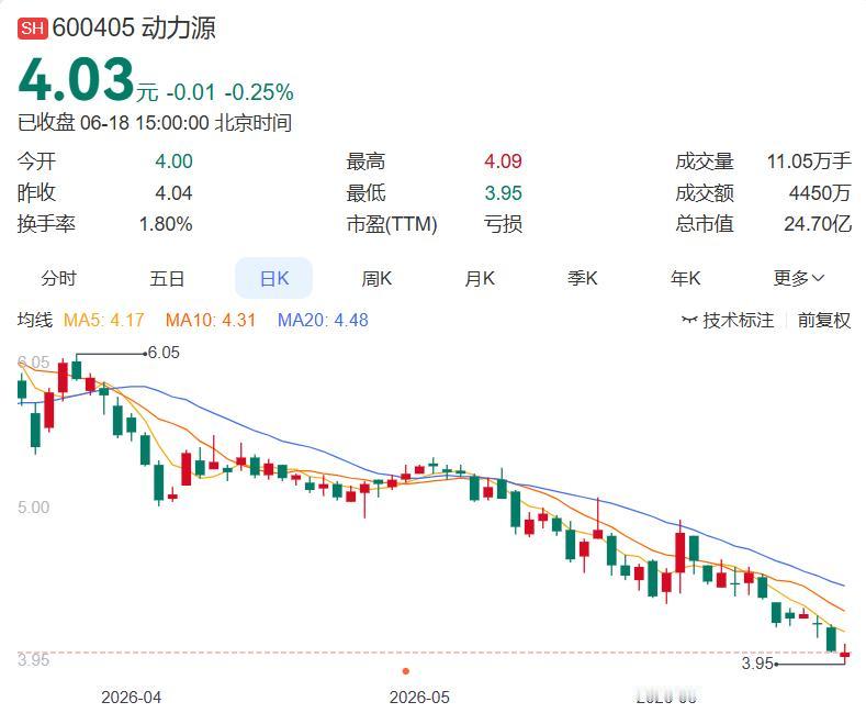 动力源的定增募资监管闭环刚刚走完最后一步。

6月18日，公司公告已与控股子公司