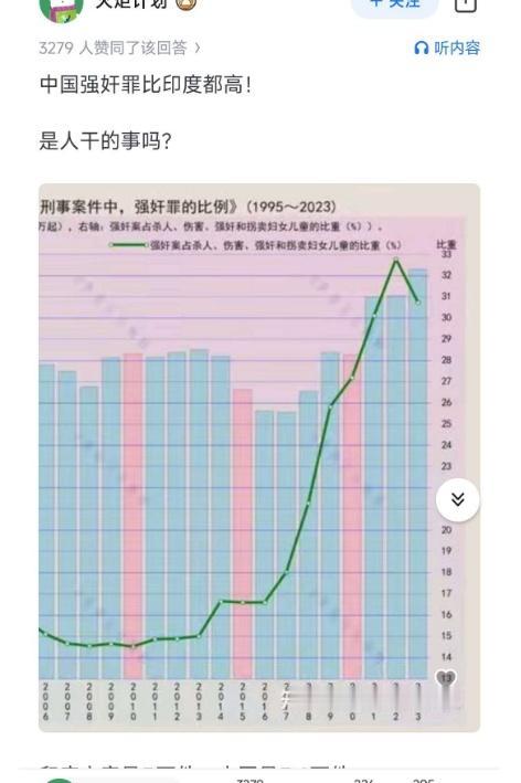 知乎上有哪些被顶到高票的反智答案？
----------------------