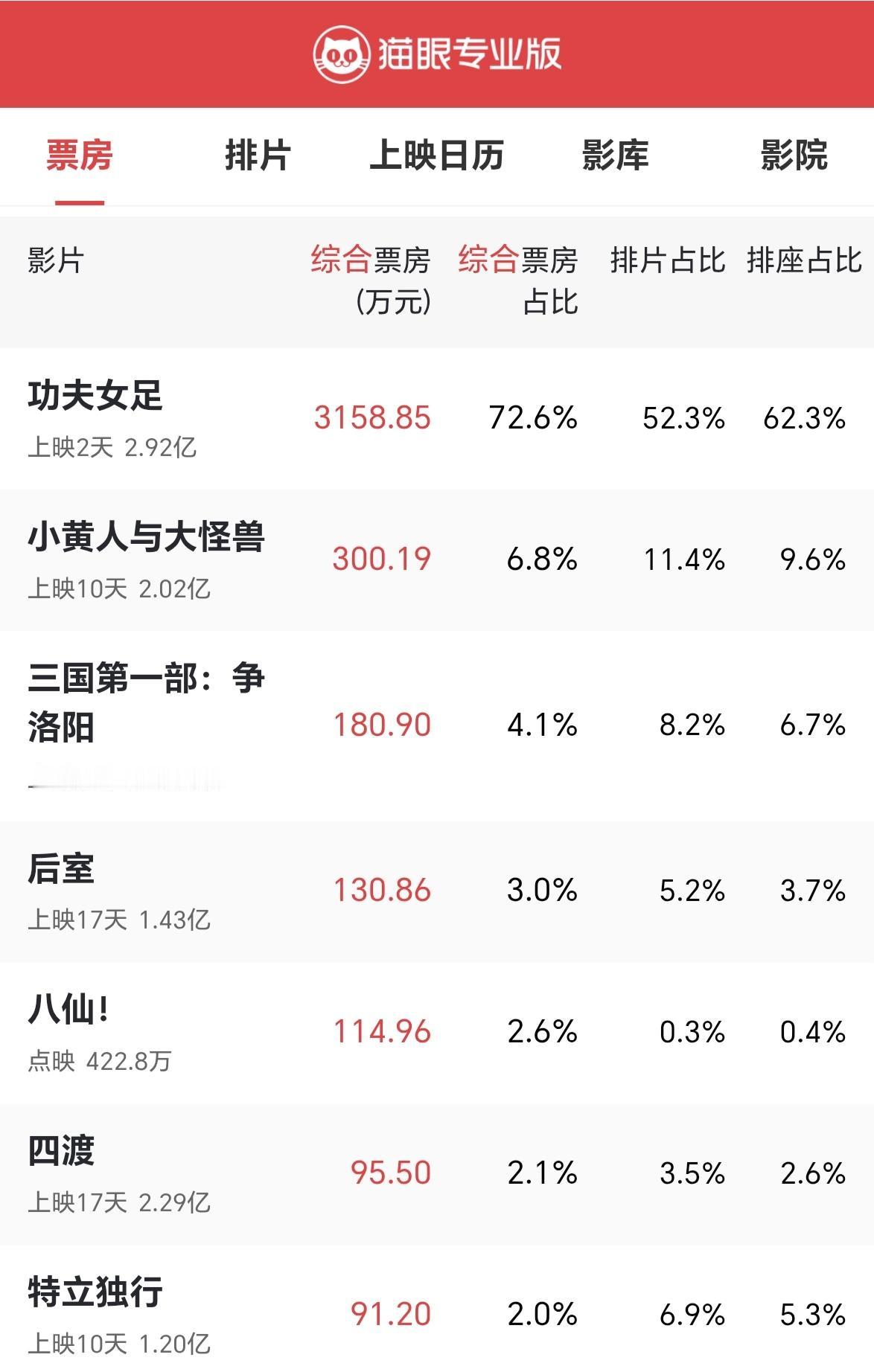 以为创造历史，结果是一摊烂泥。各种大V名人都下场指名道姓的吐槽了，不遮掩了。
