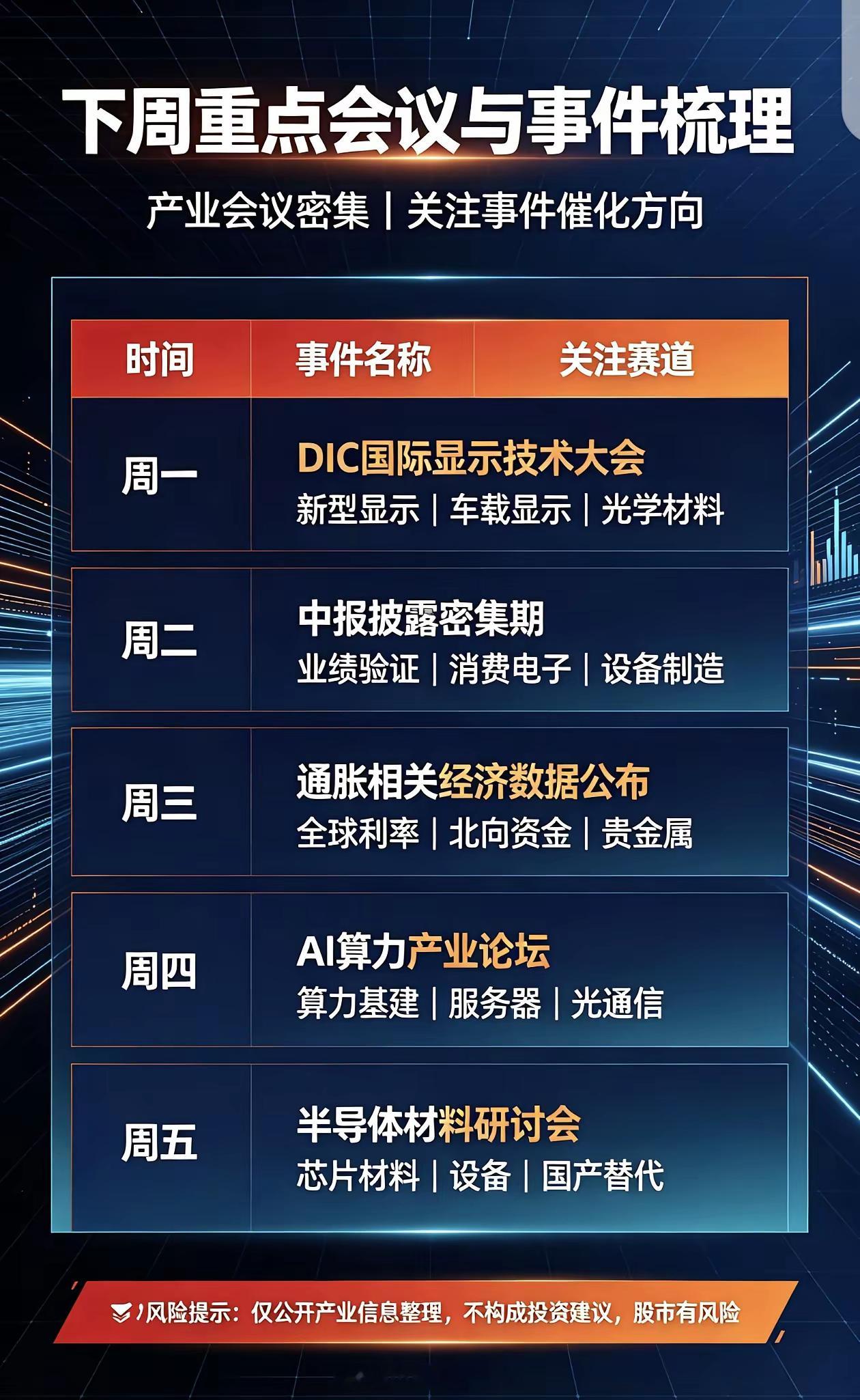 下周重点会议与事件梳理，多赛道迎来催化窗口下周产业会议、财报披露、海外关键事件集