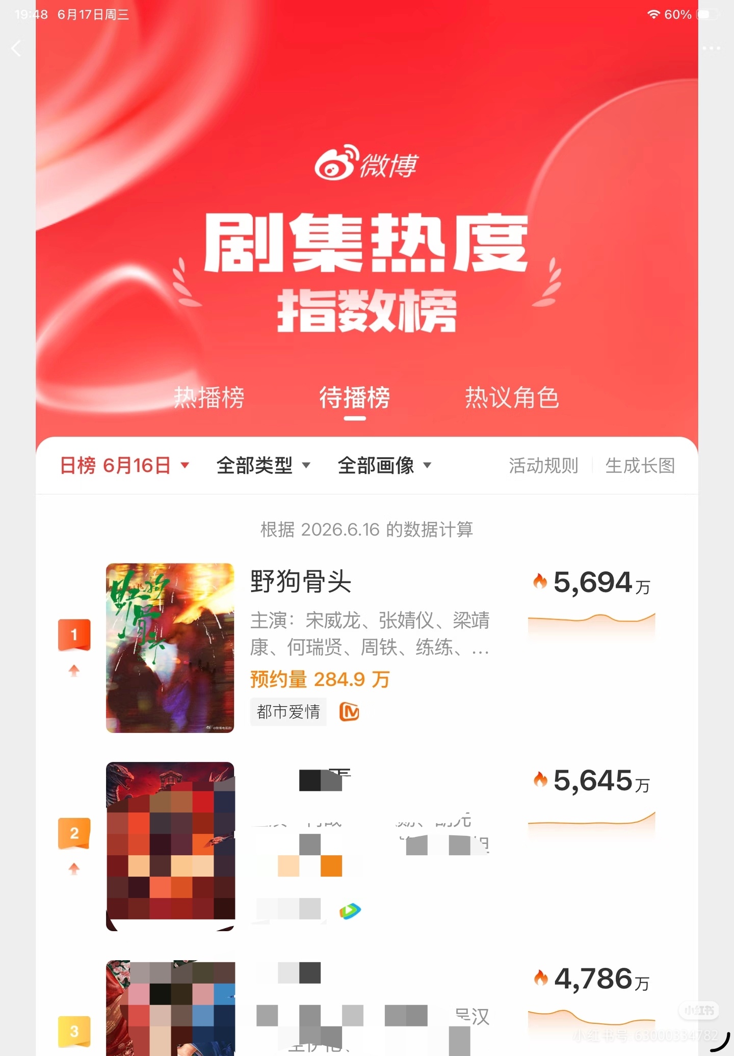 张婧仪张婧仪苗靖 刚剧宣完就涨了30w，野狗骨头伟大。 