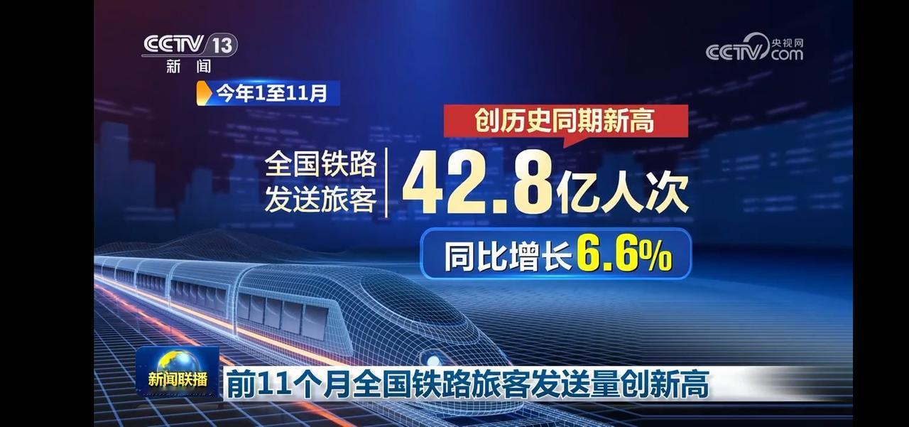铁路旅客发送量创新高！42.8亿人次，同比增长6.6%！🚄🚀