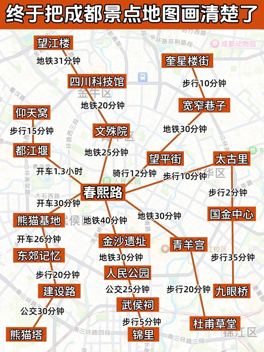 天啦噜🆘终于把成都景点地图画明白了