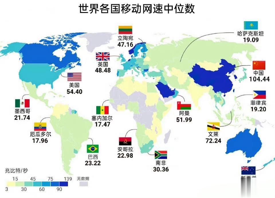 9月1日，世界网速排名中国都蓝得发黑了。图片由网友贴出，美国网速不抵沙特、韩国，
