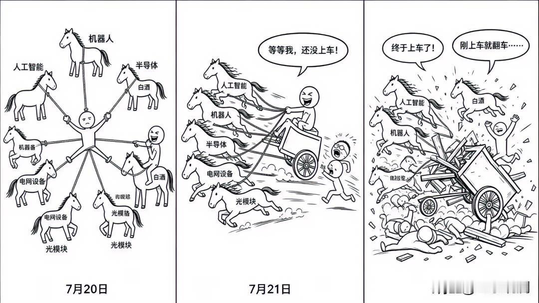 昨天刚喊完大奇迹日，今天尾盘又跳水了。

创业板跌3.23%，科创50跌超2%。