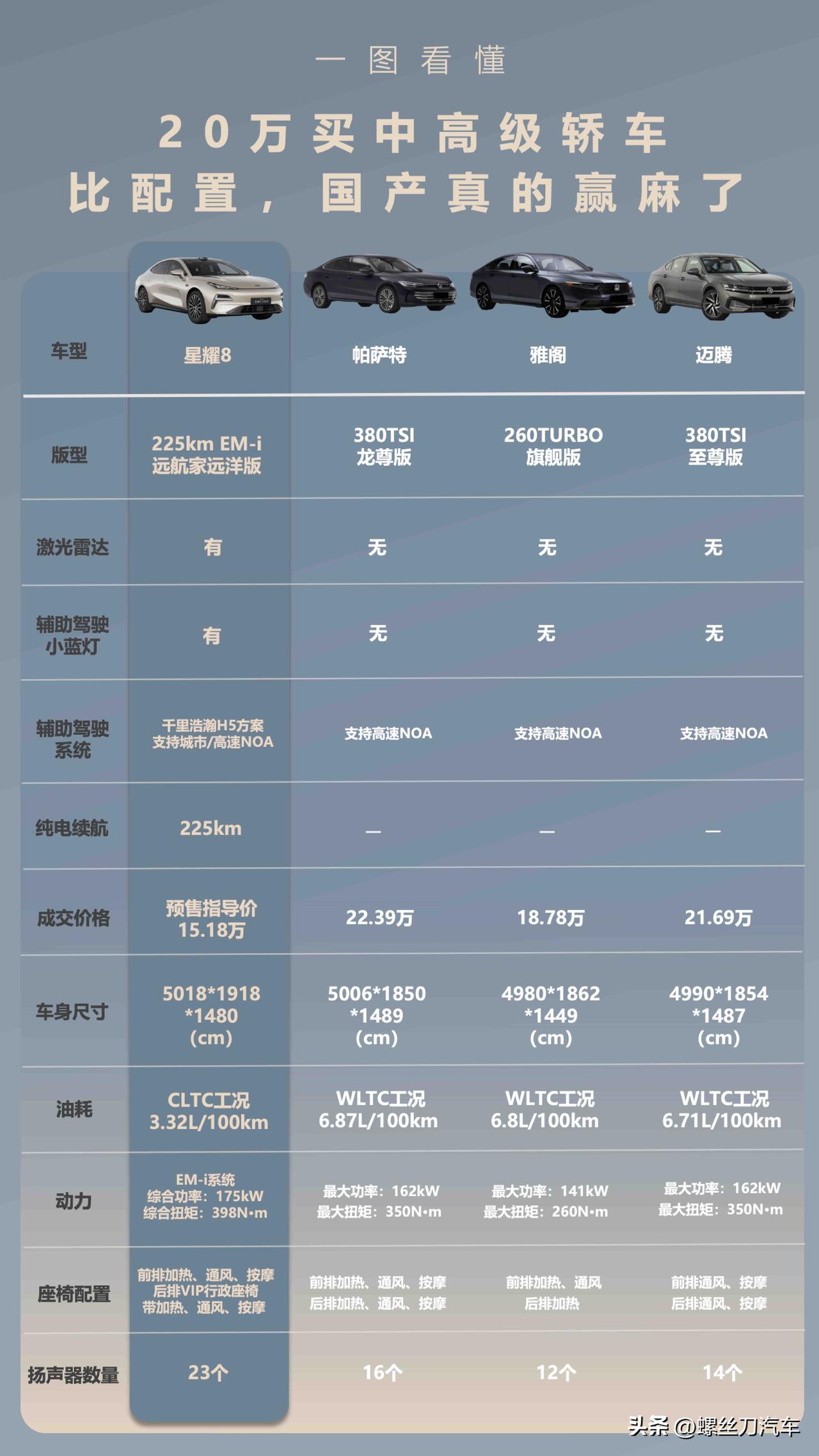 14.28万起，吉利银河星耀8“远航家”开启预售，225km纯电续航+城市NOA