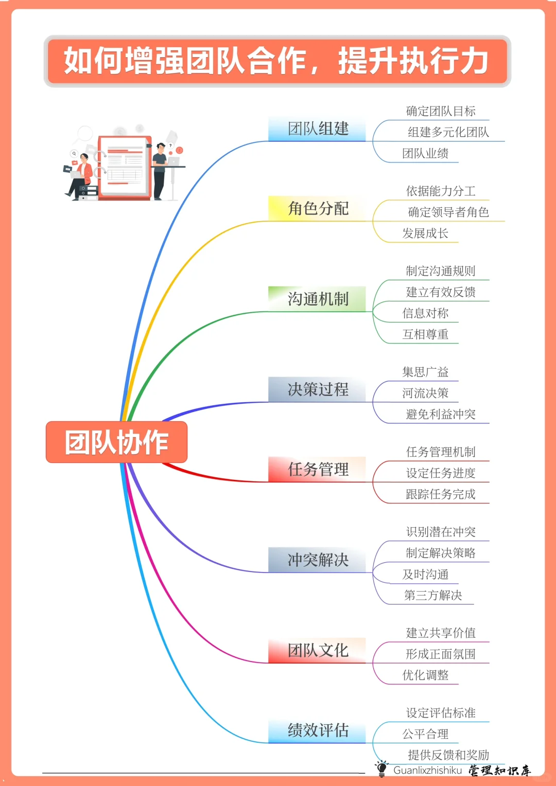 ✅如何增强团队合作，提升执行力
