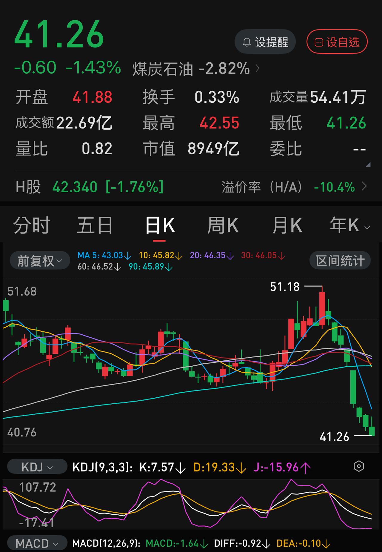 周五蓝筹暴跌，科技盛宴，这是开始，还是最后的倔强？
其实，从情绪和心理方面来说，