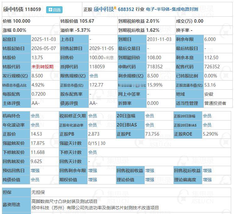 11月3日颀中转债申购。根据当前市场情绪及可转债交易行情，颀中转债上市时预计会有