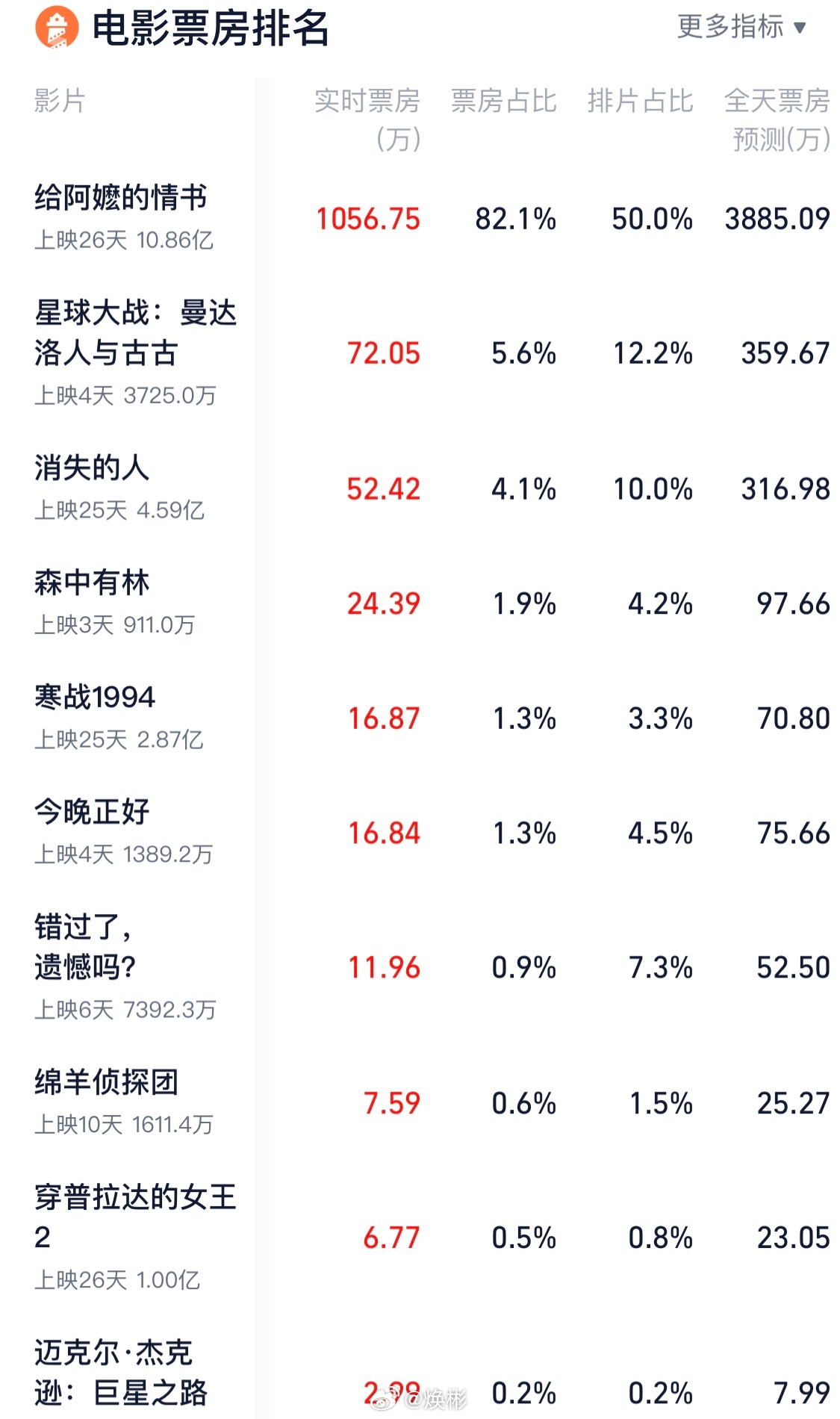 电影《给阿嬷的情书》，不是针对谁，这个表情包我刚好有给阿嬷的情书密钥延期