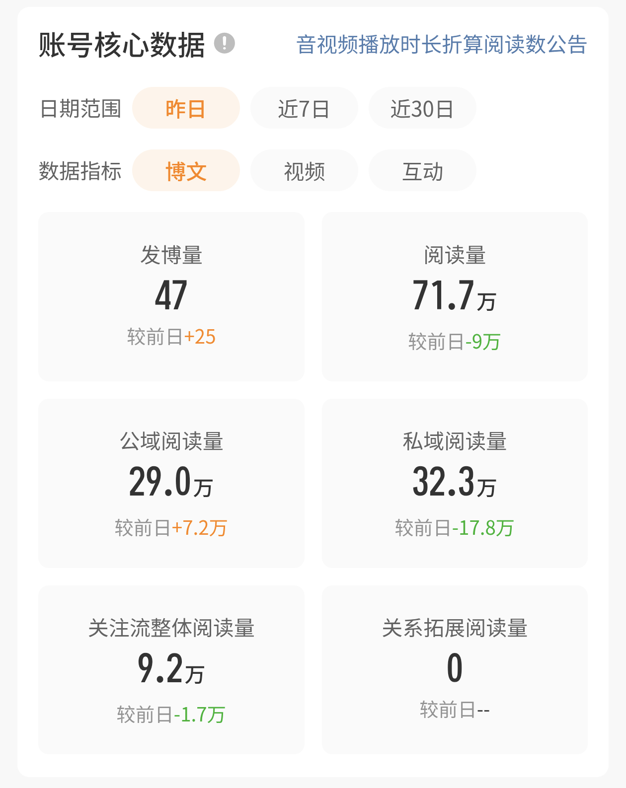 大眼你怎么看呢，红b的推流呢