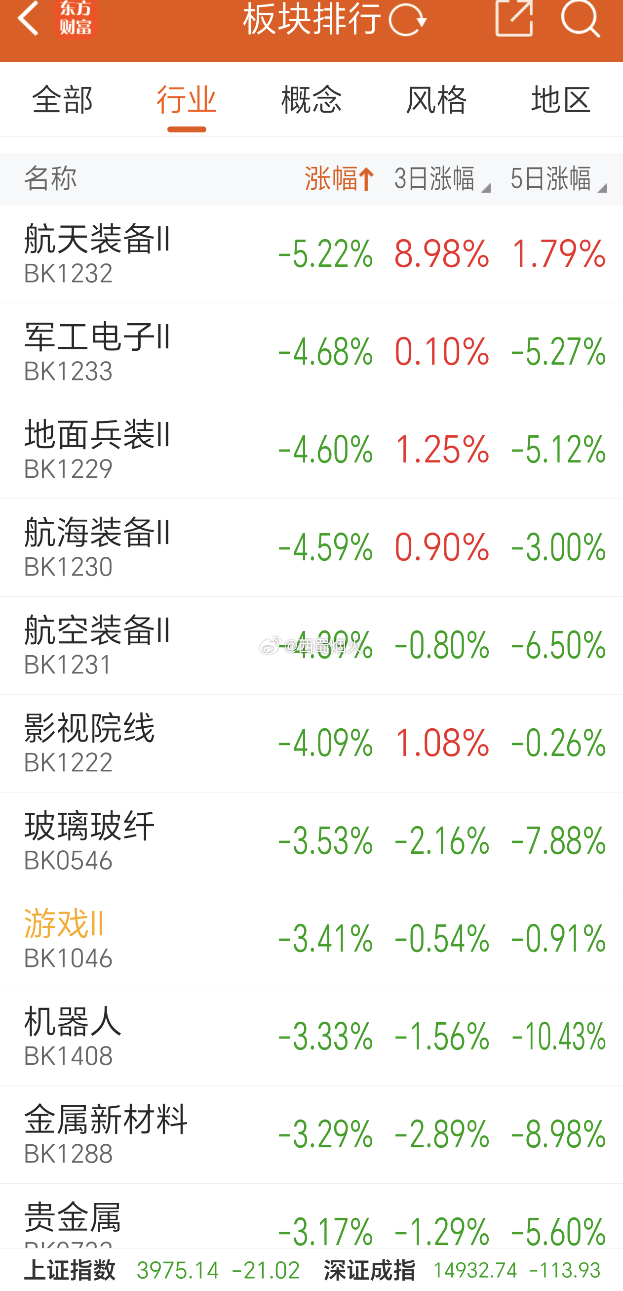 商业航天果然是一日游，量化坑人的很呐