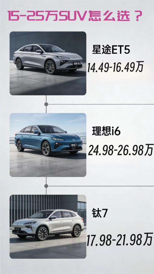 家人们，如果你想在15万-25万之间想买台SUV车型，是不是不知道买啥车型了？今