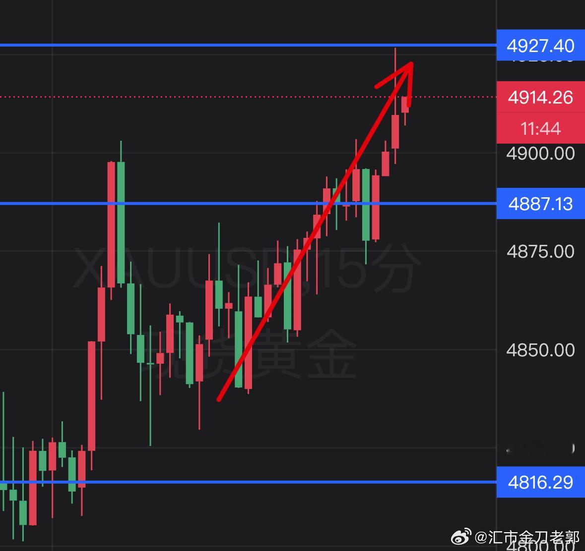 贵金属概念回暖各位，位置给到你们了，最高 4927。三点半之后低多进场 4840