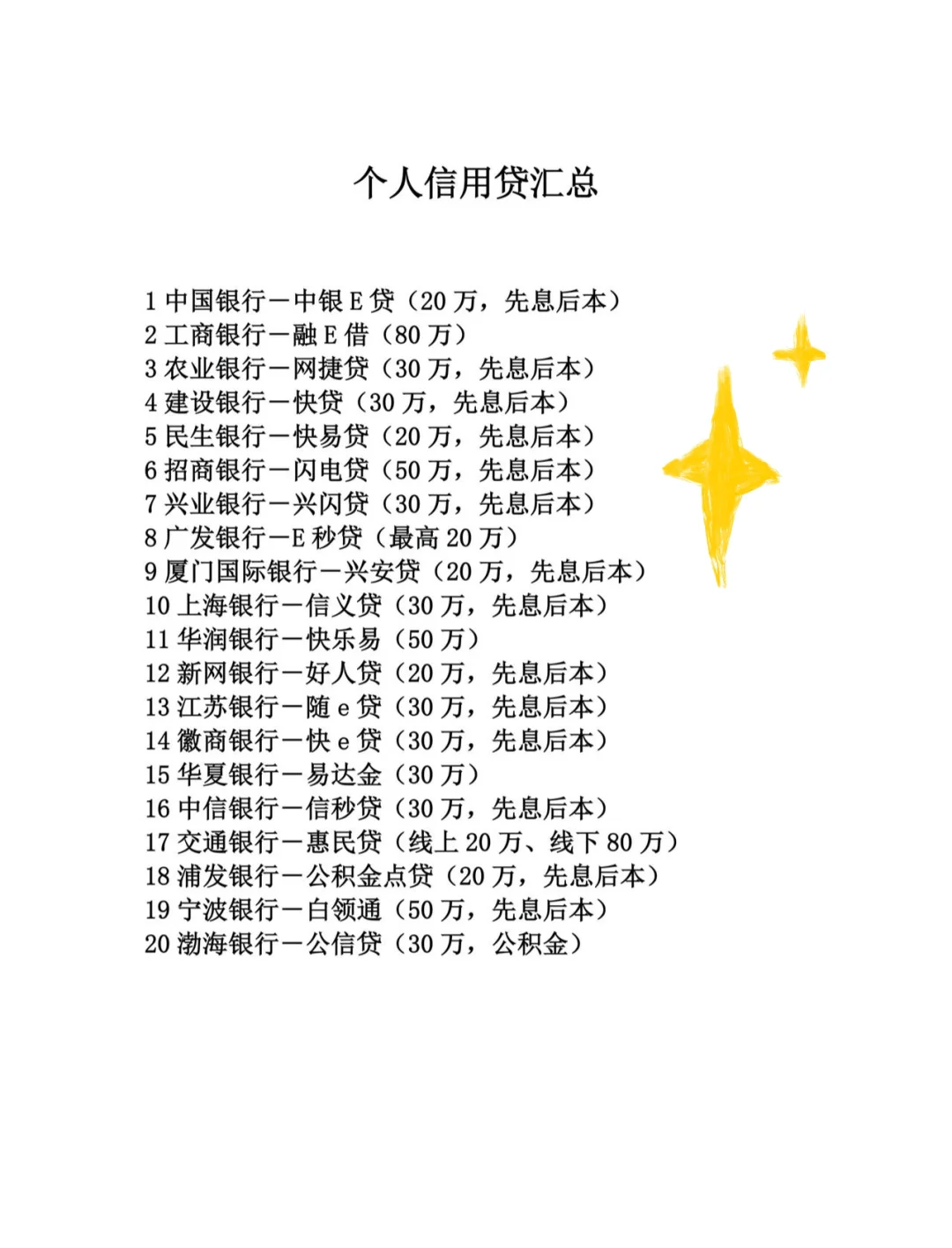 银行🏦贷款汇总来啦！非必要，不网贷！！！