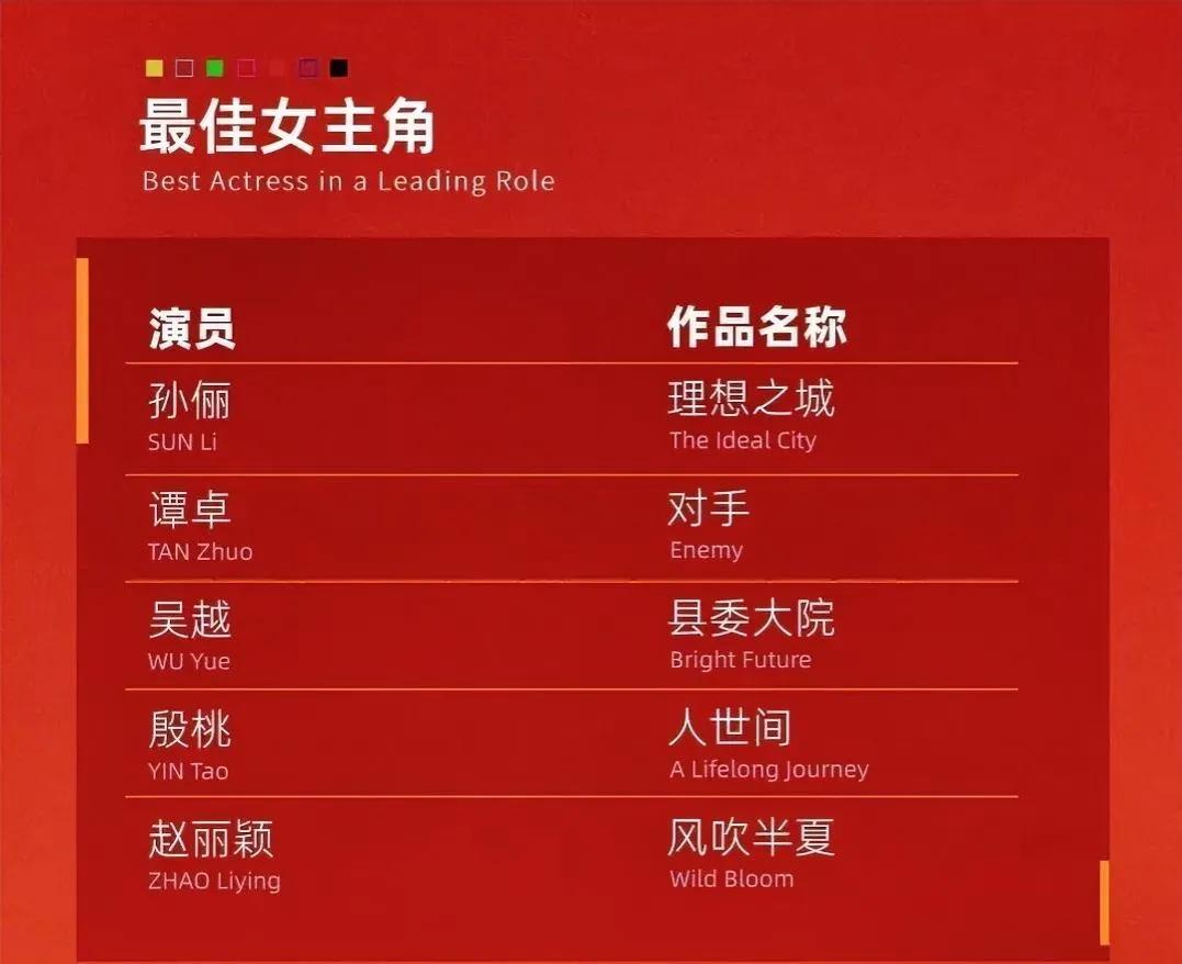 白玉兰最佳女主角名单出来了，赵丽颖、孙俪、谭卓、吴越、你觉得谁会拿奖？欢迎将答案
