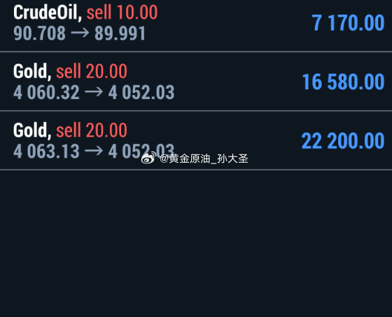 黄金做空后，行情先下跌4051一线未撤，后行情测试5日均线4063一线测试了两次