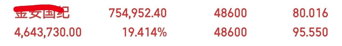 兄弟姐妹们，大家庭继续欢呼，继续吃肉，跟上的来波666在大家庭一起吃肉前行。加入