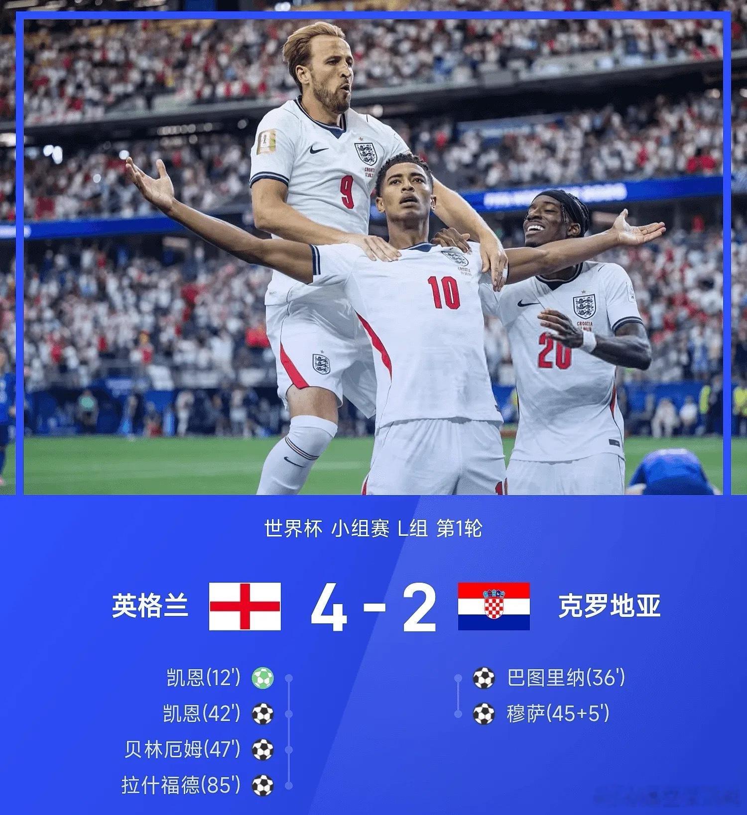 6月18日讯 26赛季世界杯小组赛L组第1轮，英格兰4-2战胜克罗地亚。全场比赛