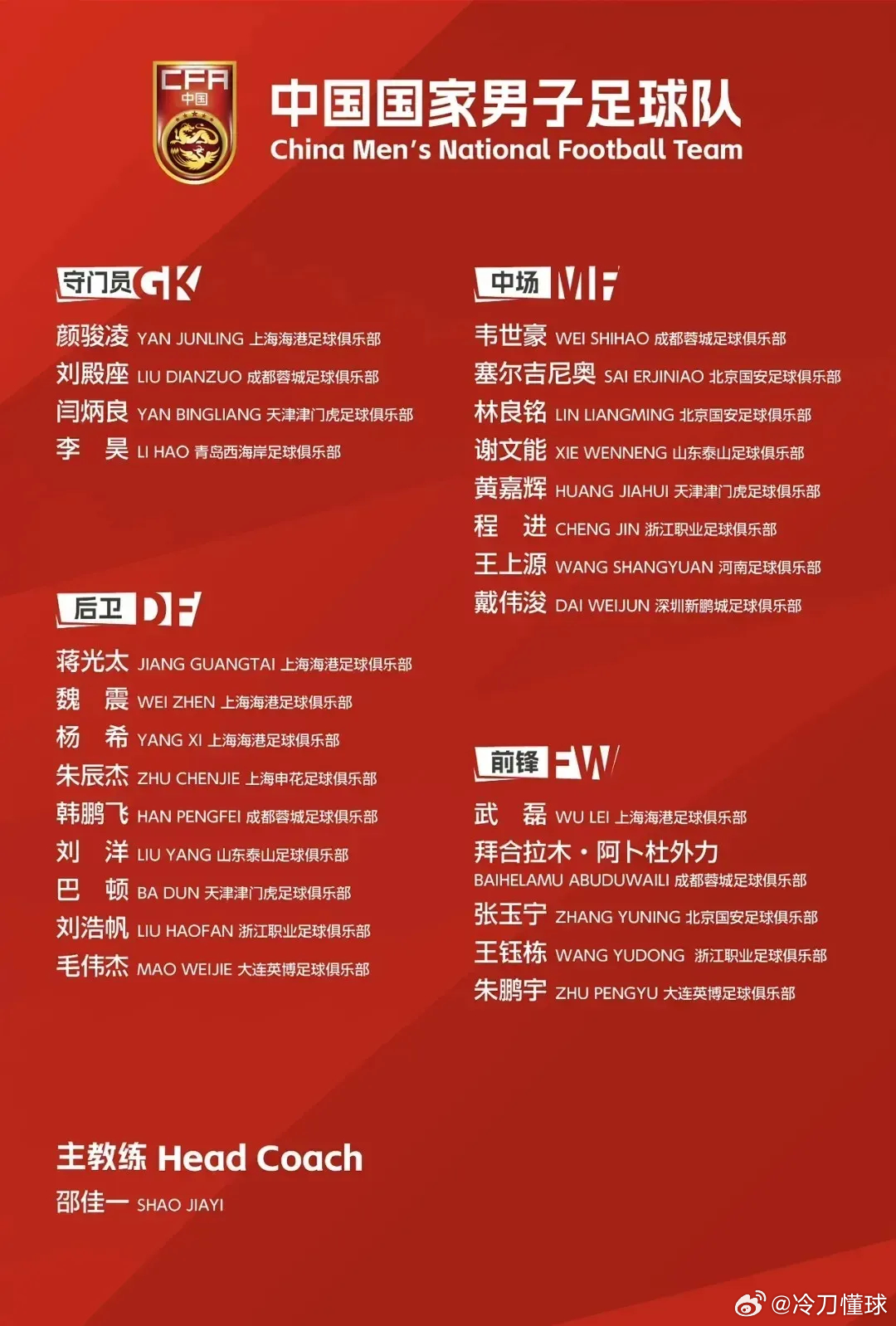 国足全新26人集训名单正式揭晓！邵佳一此番大胆启用新人，一口气征召7名U23年轻