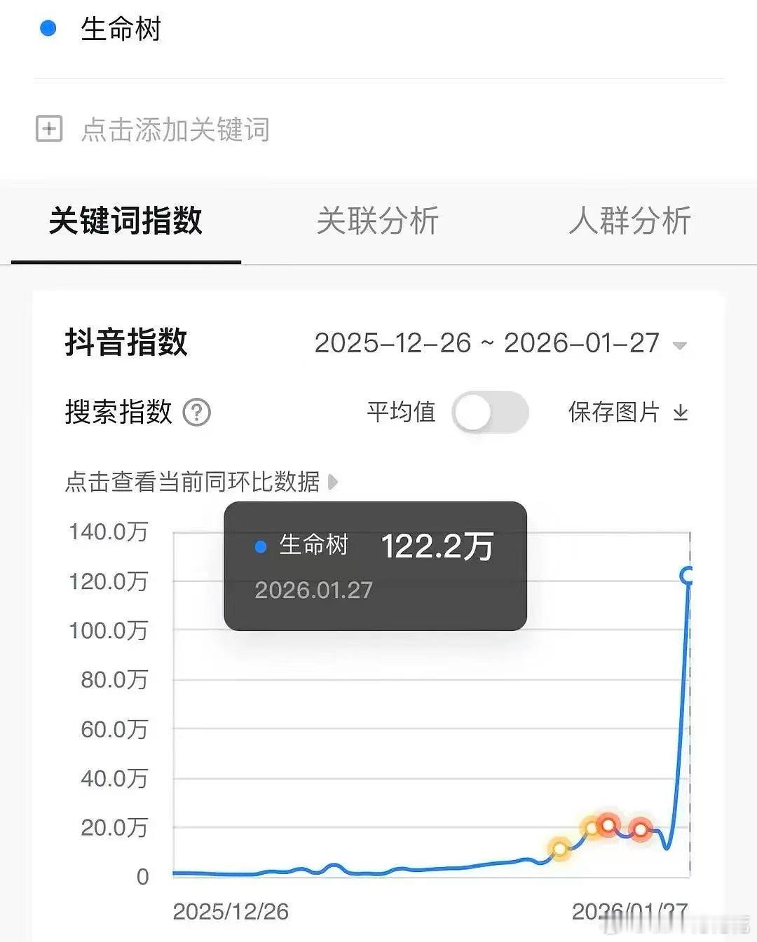 报：《生命树》🫘指爆！！！ 