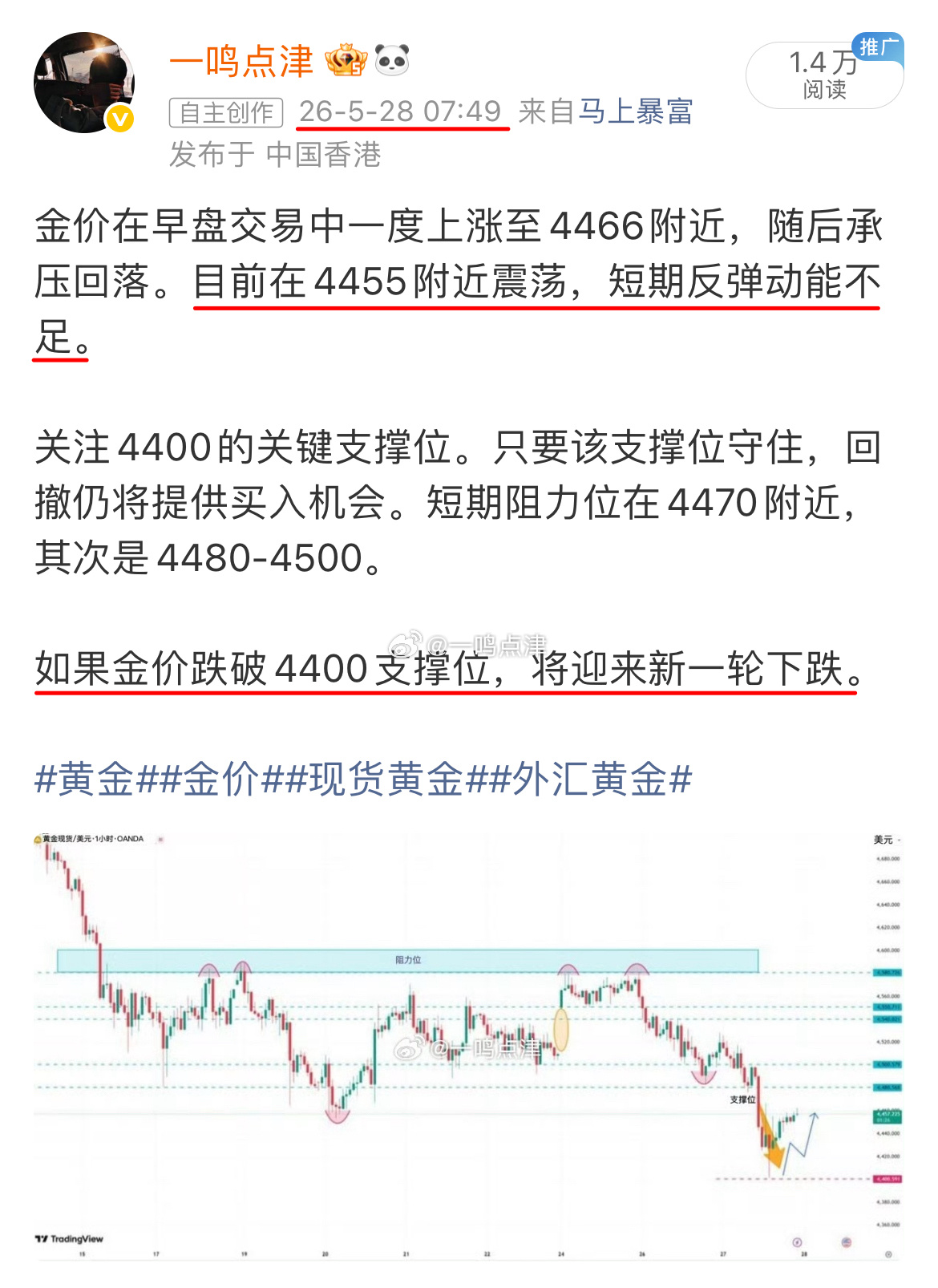 本周盘感可谓是精彩绝伦，可以用“完胜”两字来形容。从周一的“4580”到周四的“