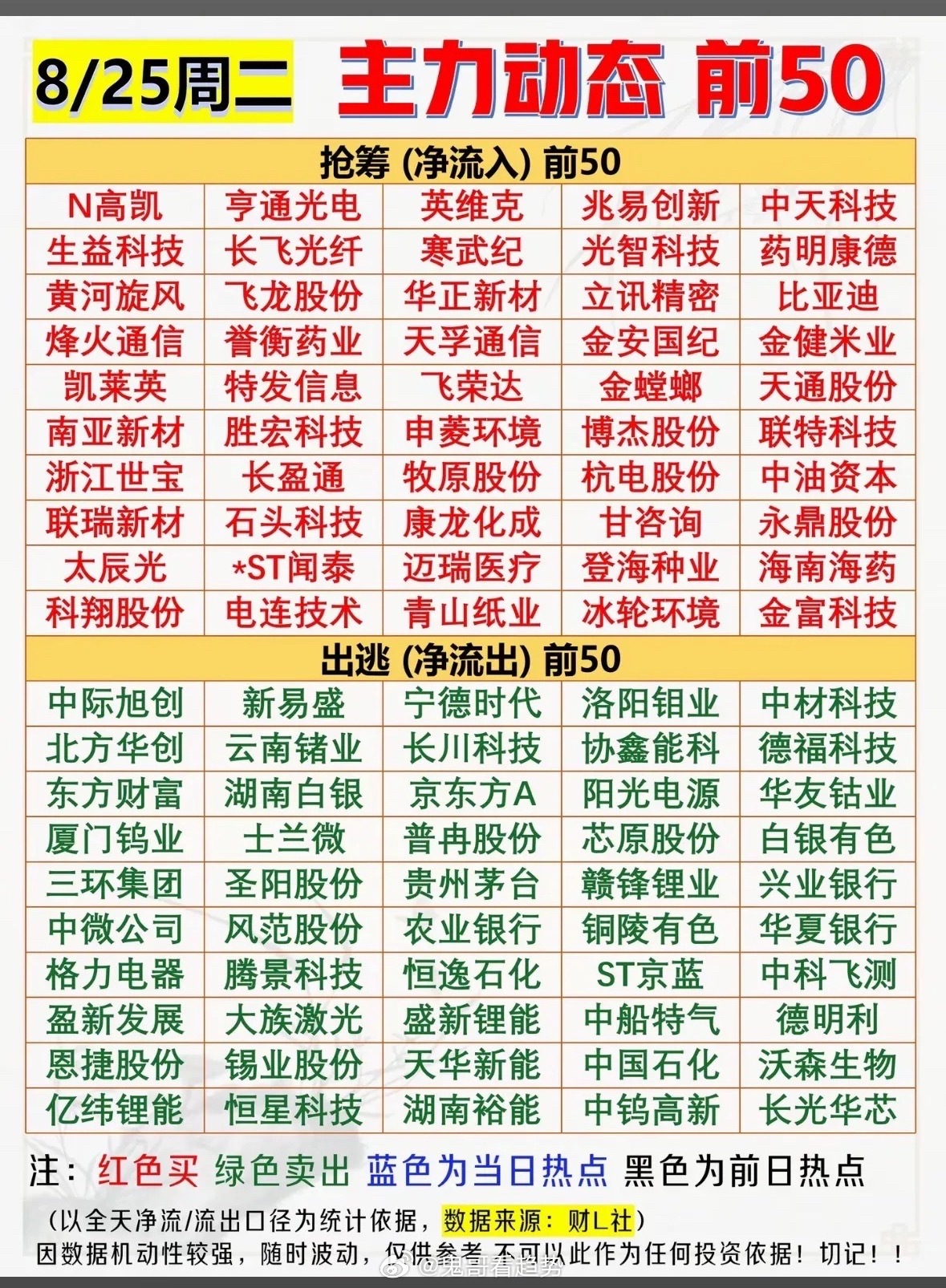 8月25日股市动态前50，看涨看跌一目了然。8月25日股市动态很有看头。当日A股