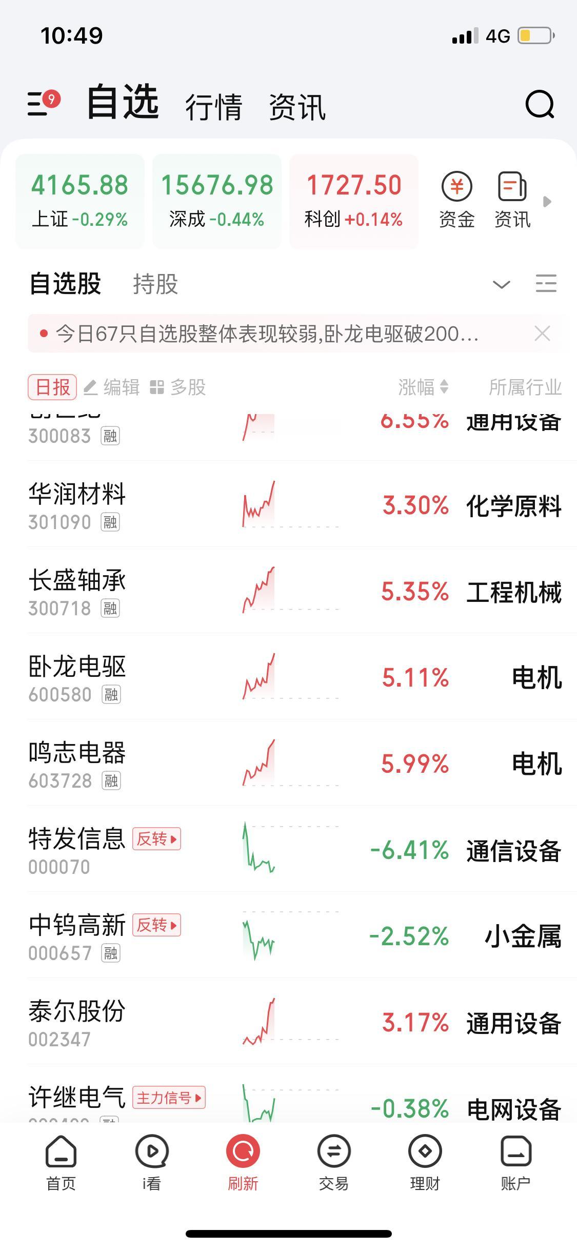 机器人起飞了
我没上车啊
我单调再升了
难受