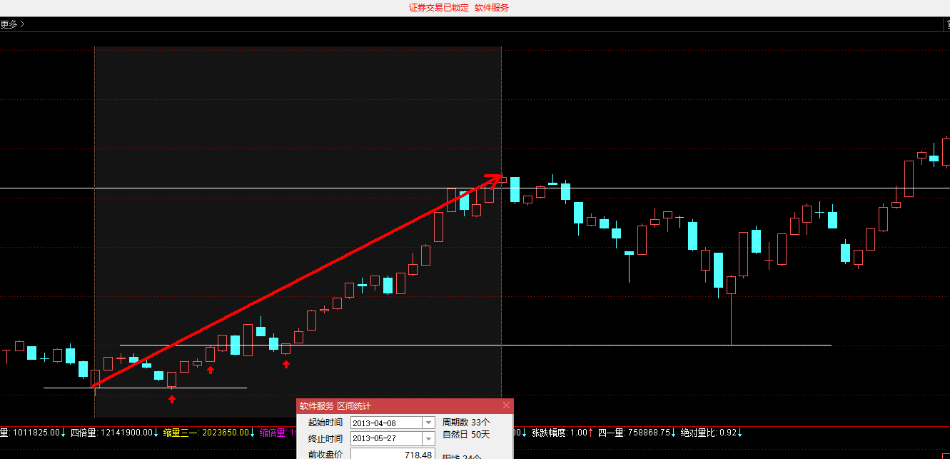 软件指数20130408-20130624图一，上涨33天图二，下跌17天33*