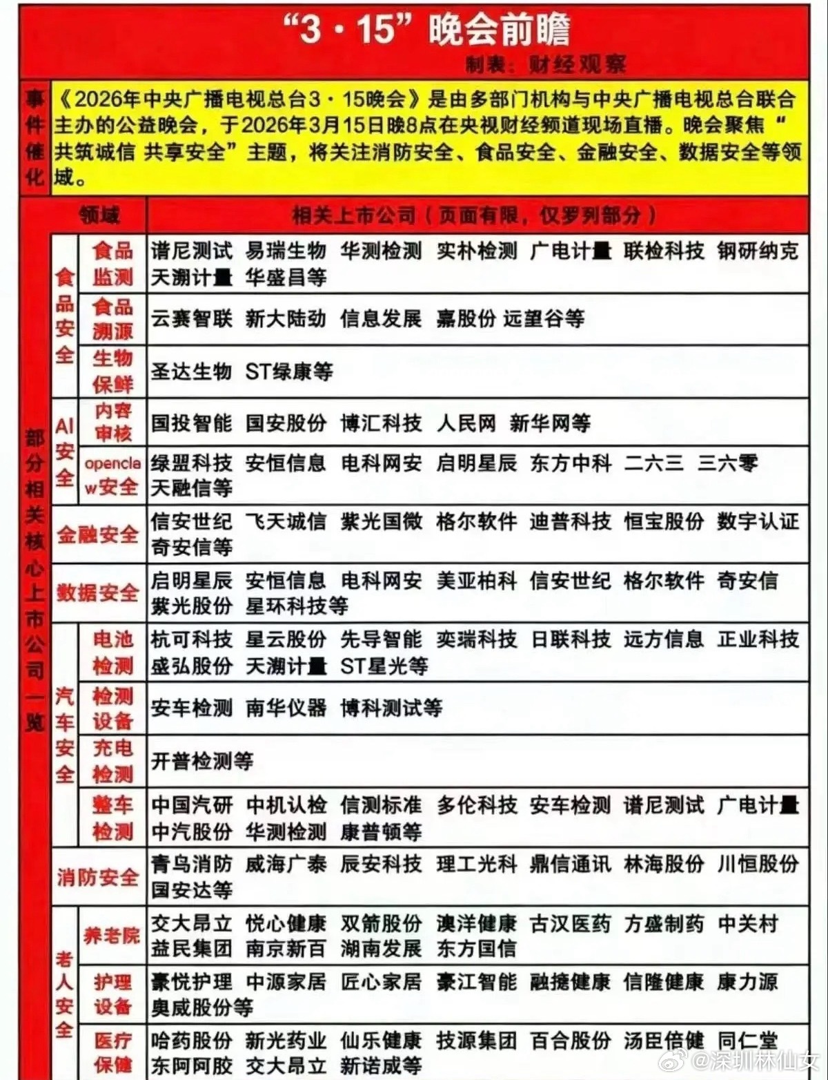 3.15晚会概念梳理！2026年3·15晚会以“共筑诚信 共享安全”为主题，聚焦
