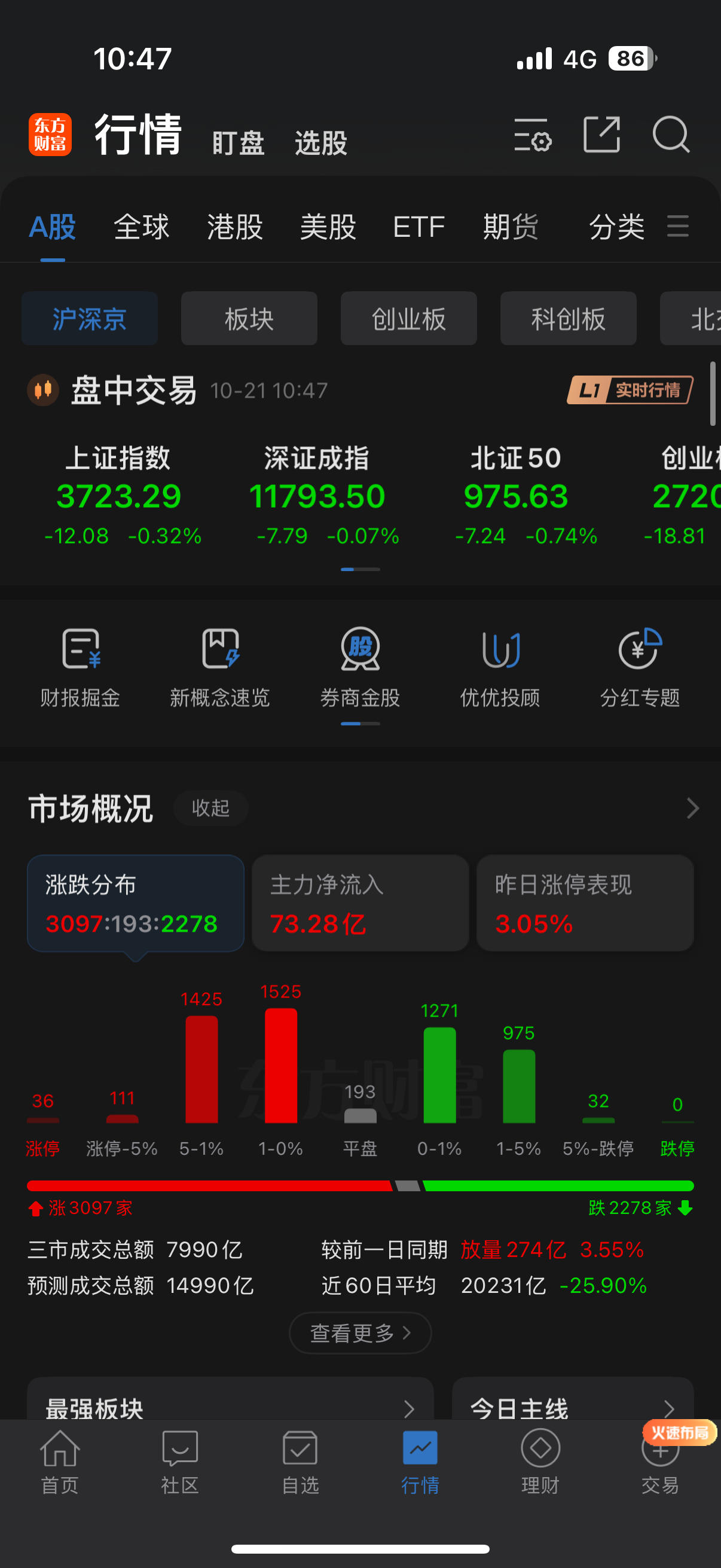 上证指数 你看看美韩吧，你这个跟屁虫倒是跟上啊，每天在这上蹿下跳的 ​​​