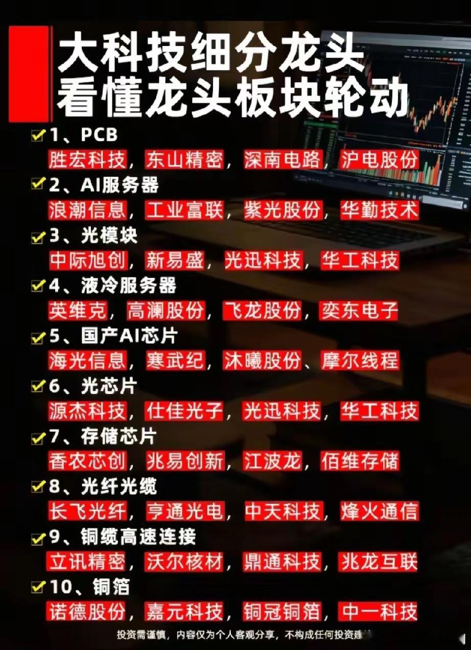 贯穿AI算力全产业链，十大细分核心龙头梳理！本轮科技行情以AI算力为核心主线，分