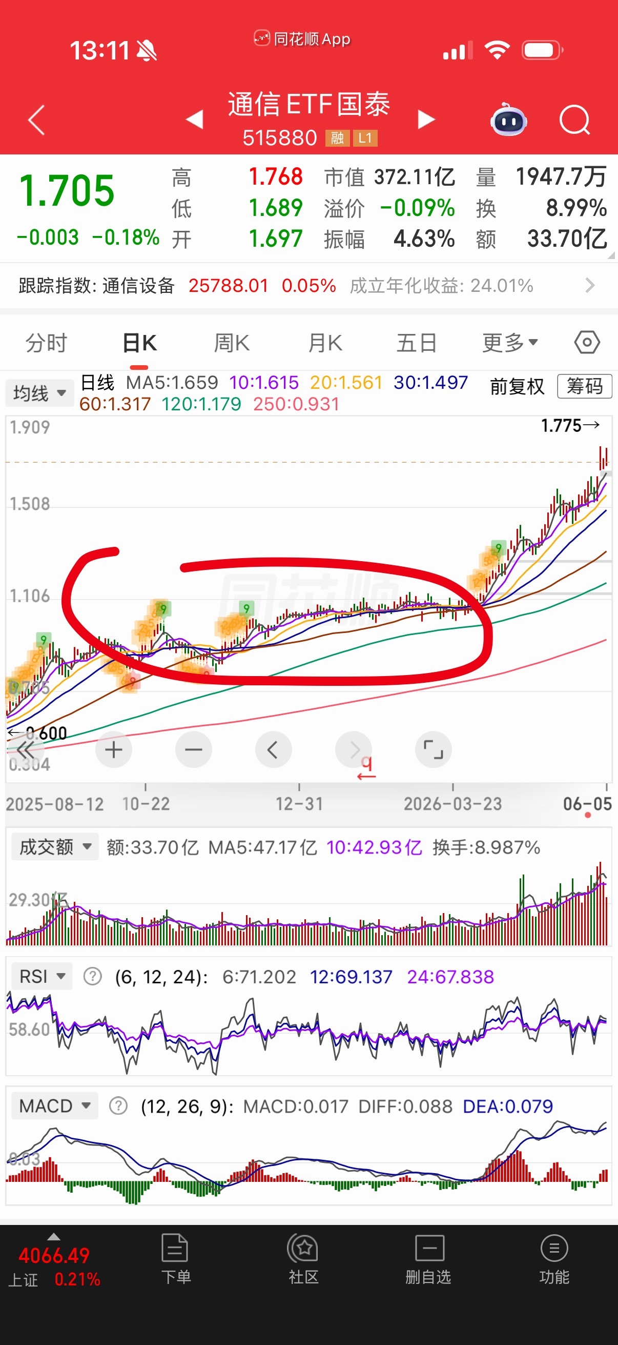 有时候机构抱团会有极端现象，通信设备去年就做顶过，问题是机构抱团强挺，也就横盘震
