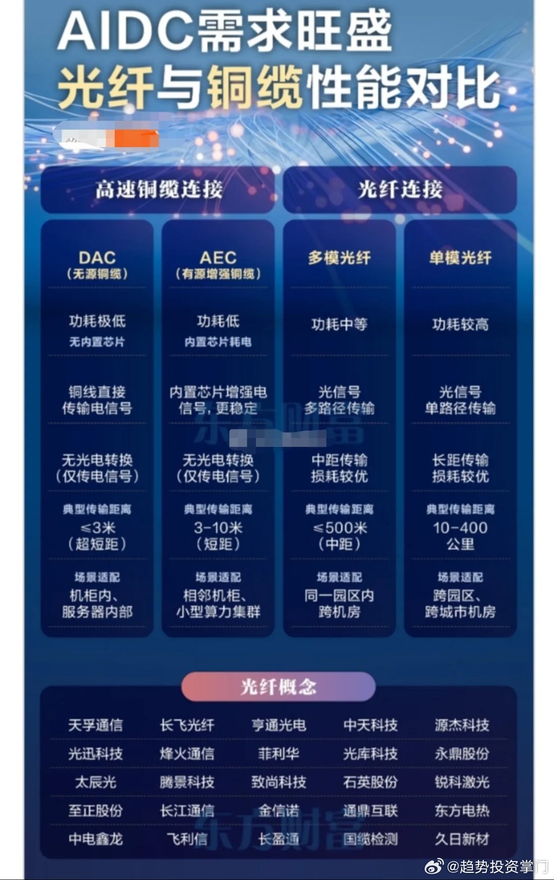 AI基建加速，光通信产业链全线受益Meta豪掷60亿美金，5年长期协议锁定康宁光