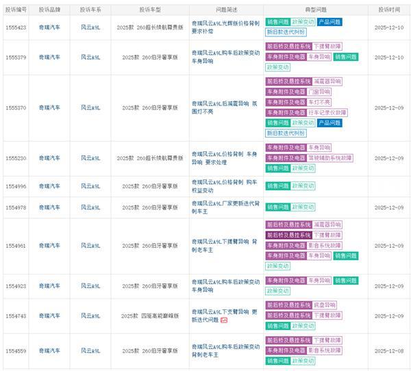 【奇瑞风云A9L遭车主集体投诉：新款车加量不加价 老车主被背刺】快科技12月10