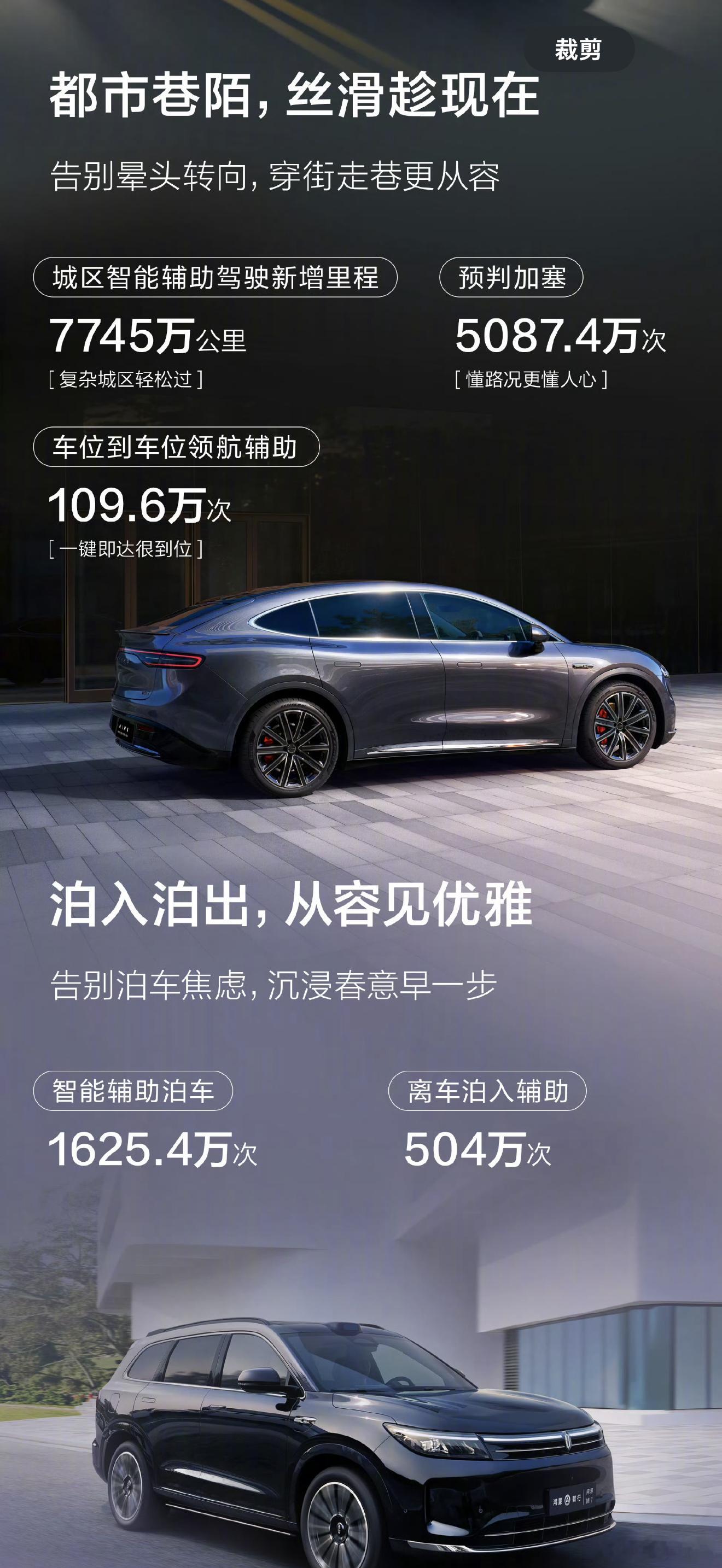 鸿蒙智行4月智驾报告来了，城区智驾里程7745万公里。目前坚持按月发布智驾报告的