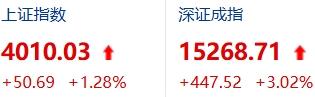 那些年，我们是怎么熬过熊市的？

2024年9月之后，A股又来了一波行情，新开户