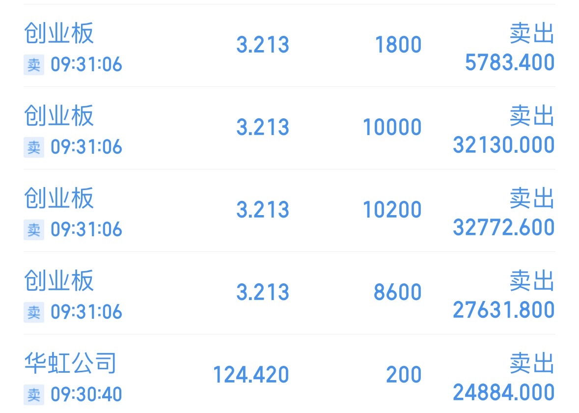 不喜欢高开，上午卖下午买的规律不变 ​​​