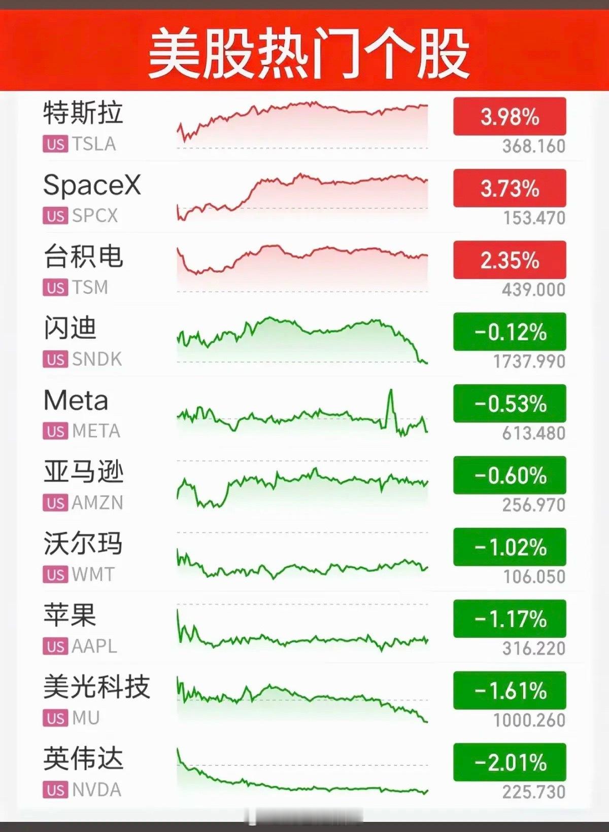 9.09周三 昨夜美股指数+题材股表现复盘隔夜美股整体指数走弱，道琼斯工业指数下