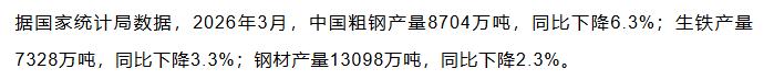 【融配达*午安资讯】3月份中国粗钢产量8704万吨！