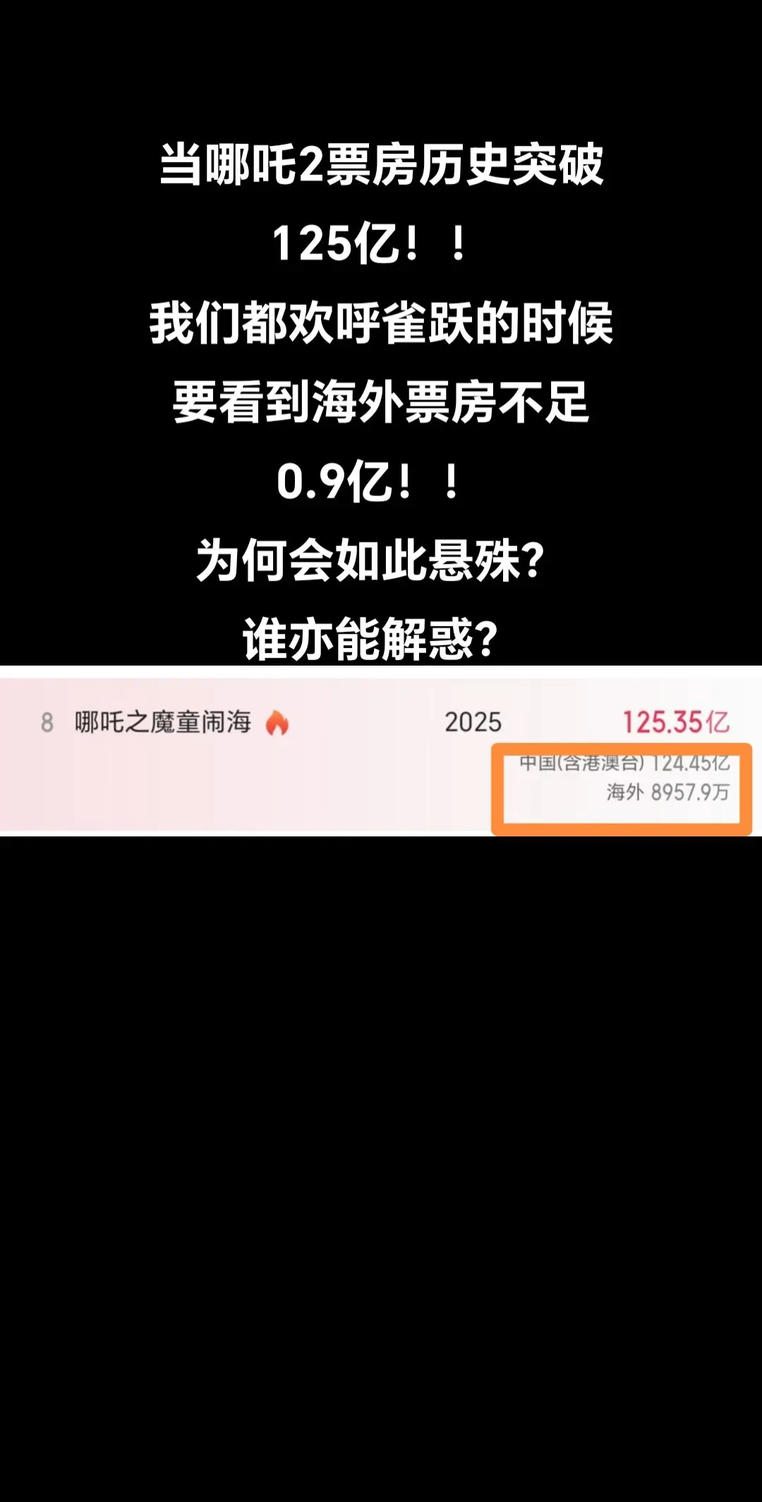 哪吒2票房哪吒2在海外有多火