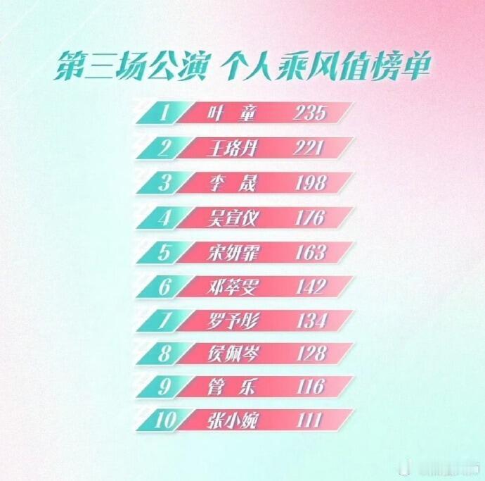 叶童三公《跳楼机》封神，二拿喜爱度第一救命🆘！叶童姐姐杀疯了！！谁懂啊家人们?