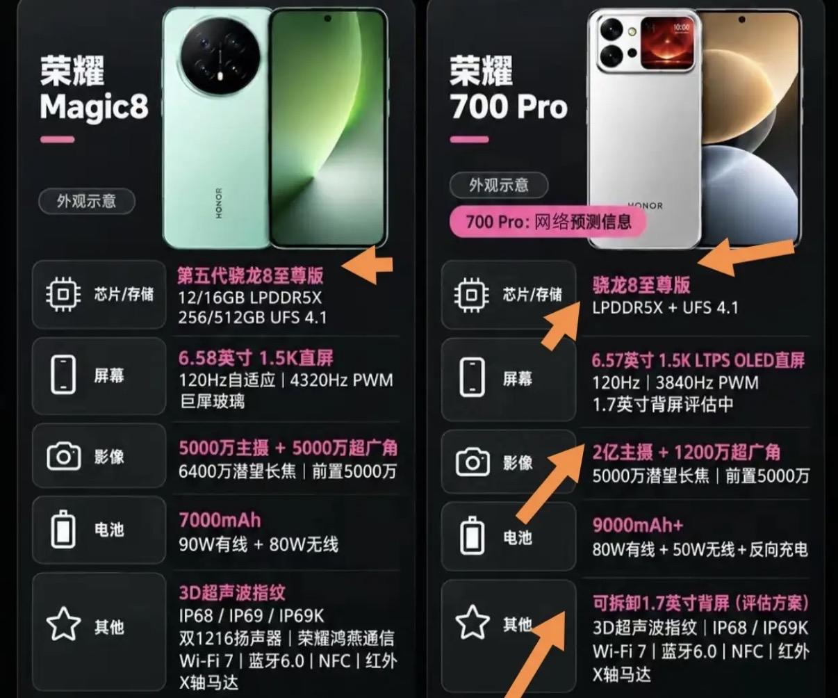 今年换手机大家还是更看重实用性，不看那么多华丽的参数，主要看重性能好，便宜还耐用