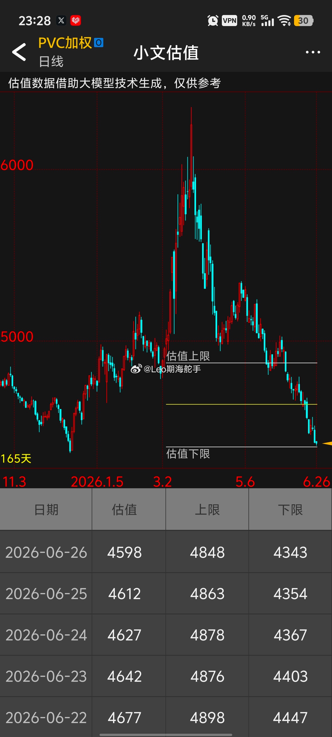真正能长期赚到大钱的交易者，往往同时具备数学、金融、心理学和哲学四种能力。数学告