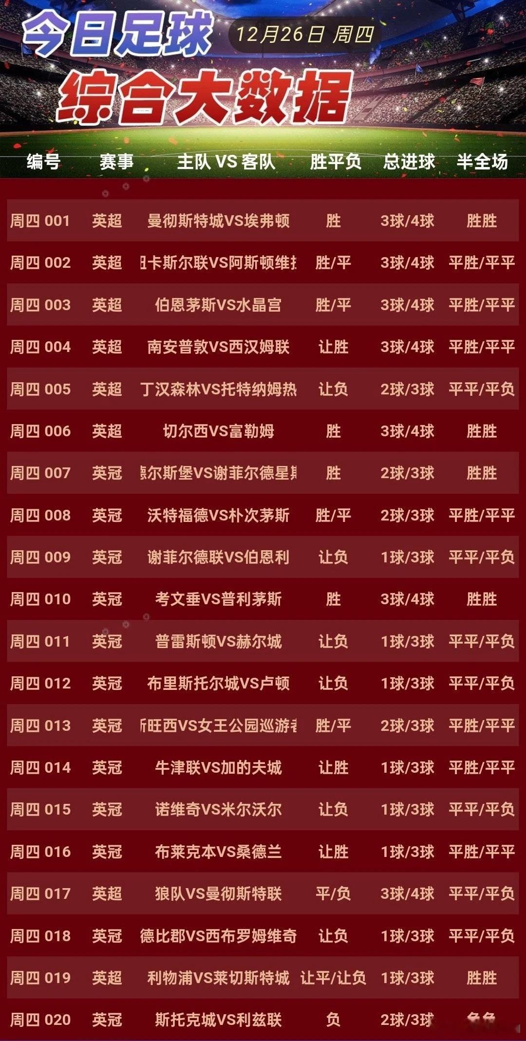 12月26日英超英冠盛宴作业来袭加20场大数据详情 001曼城VS 埃弗顿  0
