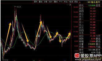 今晚瑞丰高材公告称，证监会决定对公司董事会秘书赵子阳因涉嫌内幕交易予以立案。

