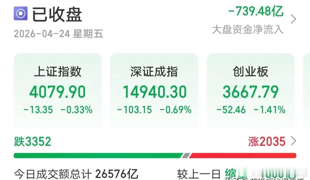 4.25人气热门股票点评1、龙蟠科技：趋势上涨，格局观察2、卓郎智能：突破前高，
