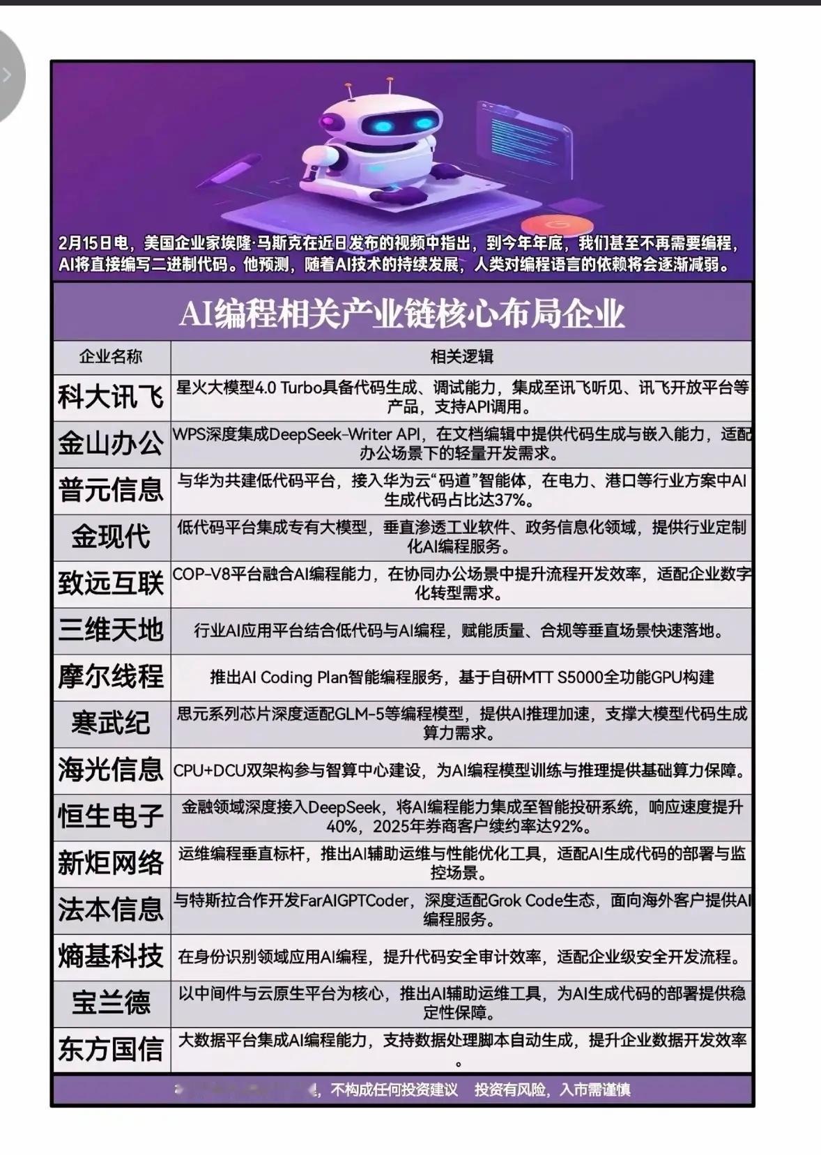 AI编程概念！炒股还是要看马斯克！2.15周日  马斯克在近日视频中声称，最快到